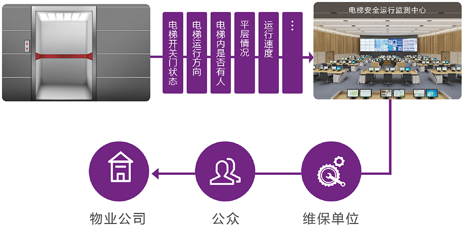 电梯楼宇自控系统_楼宇电梯广告机问题_楼宇电梯广告价格