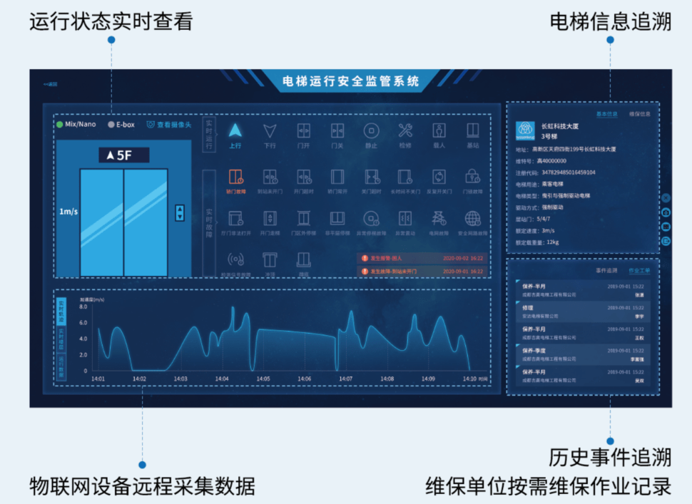 楼宇电梯广告机问题_楼宇电梯广告价格_电梯楼宇自控系统