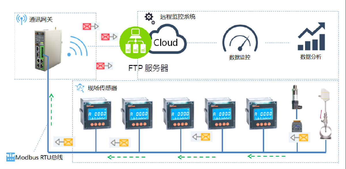 闻欣颖最营销^^^最管理：管理大师的管理习惯和管理智慧_湿法脱硫制浆系统能耗_智慧能耗管理系统方案