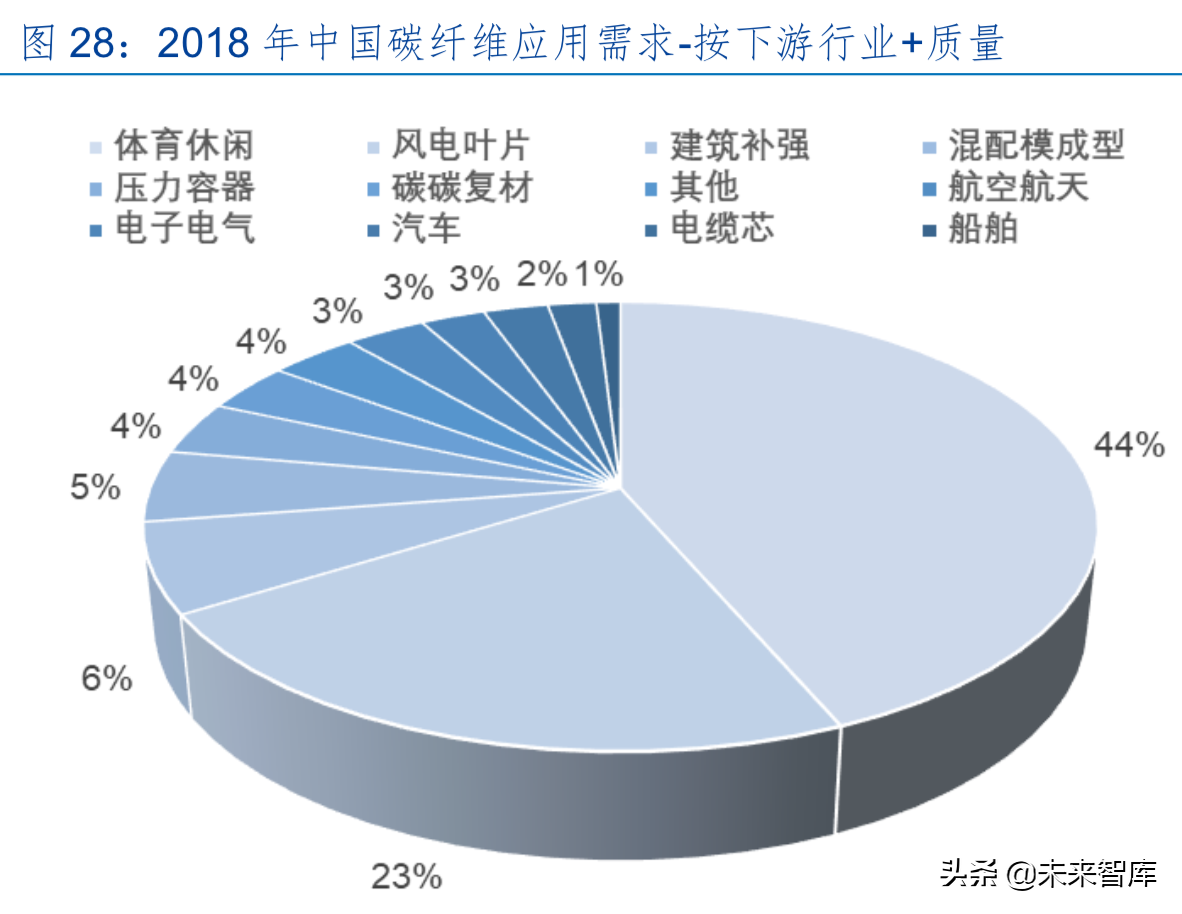 绍兴钱清盛世钱门房价_能耗管理监测系统_绍兴能耗管理系统多少钱