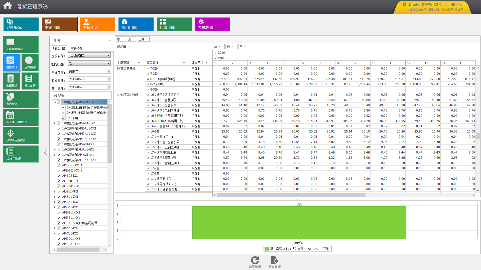 医院排队叫号系统厂家_医院楼宇自控系统厂家_楼宇对讲系统厂家