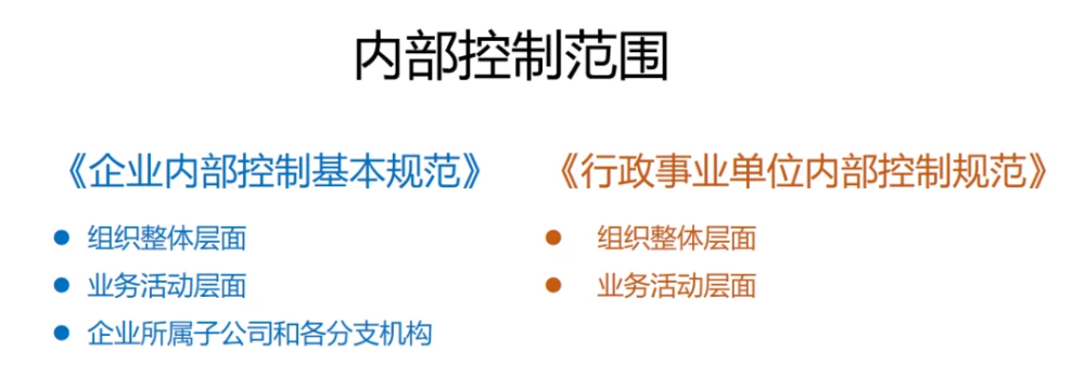 楼宇自控组织架构包括哪些_阿里架构组织_智能化楼宇系统包括
