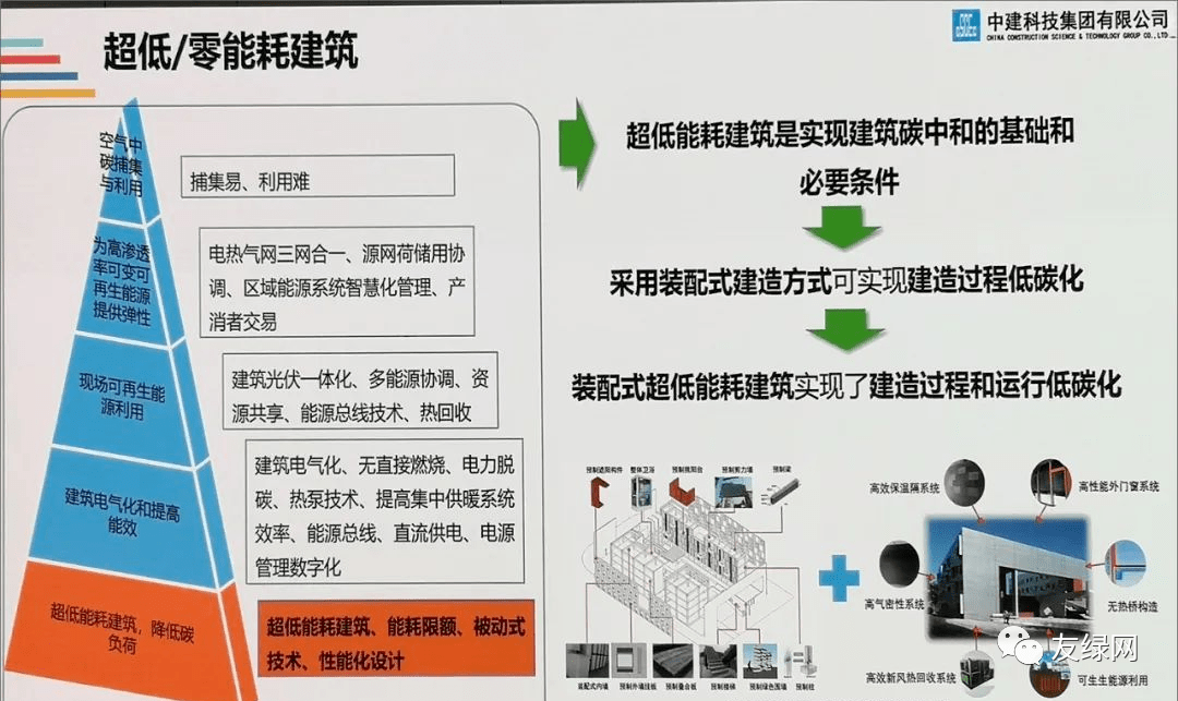 江苏澳美森_律政佳人江雨森_江森自控 楼宇 项目