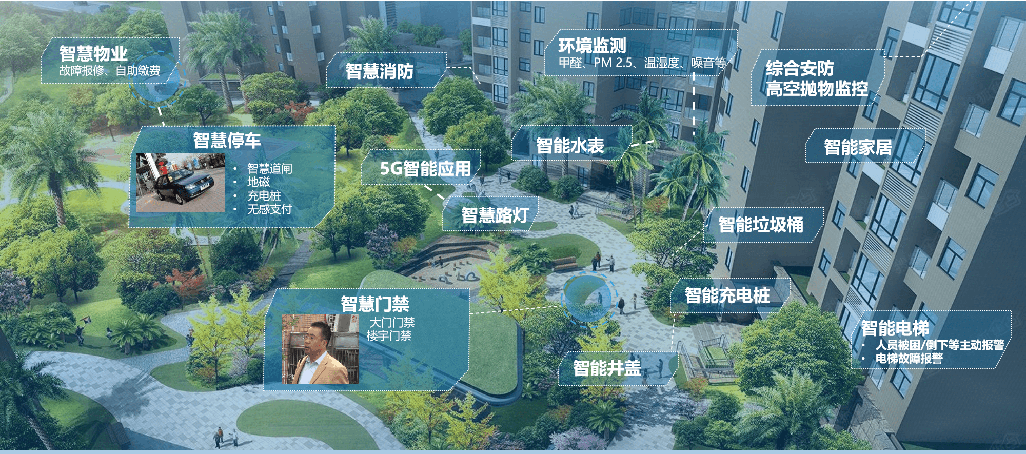 智慧小区_智慧社区小区门禁开门_智慧小区智能化系统