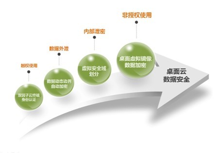云计算云服务ppt_服务计算与云计算_云计算服务