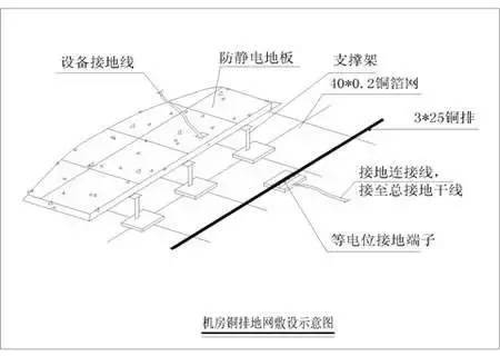 楼宇自控导线_导线档距和实际导线长度_万讯自控