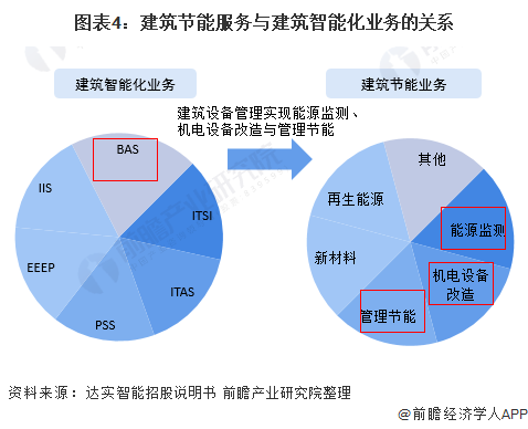 虚拟化云计算平台的能耗管理_楼宇控制系统与能耗管理_厦门白士德楼宇管理有限公司