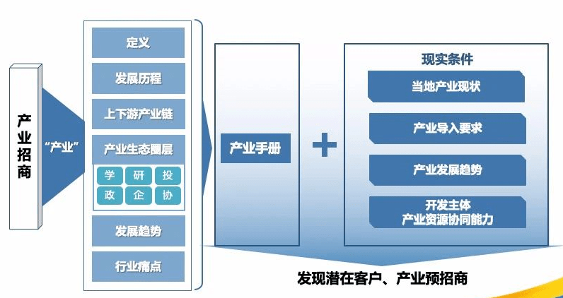智慧园区app_智慧园区建设_智慧园区如何体现智慧