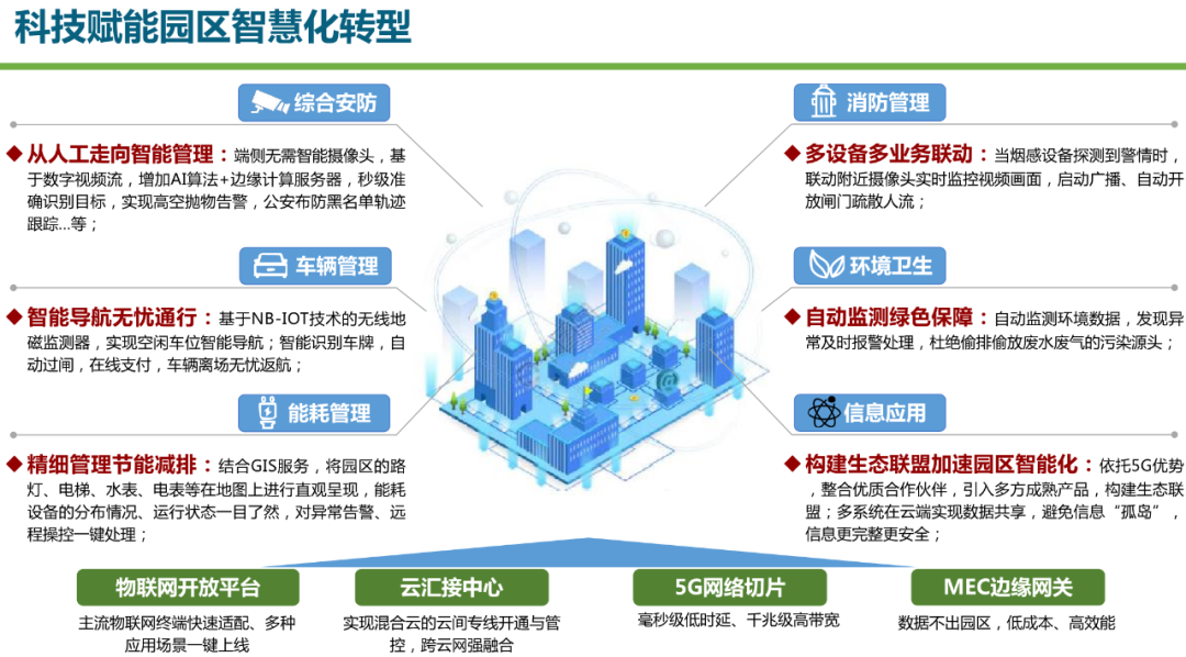 智慧园区管理平台_智慧园区平台_智慧园区管理平台