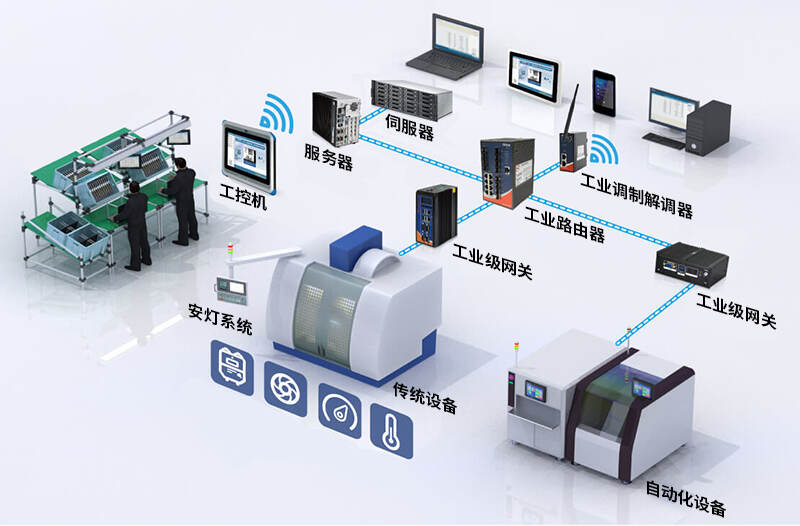 智能化楼宇设备包括_楼宇自控设备用线_楼宇设备自控系统工程