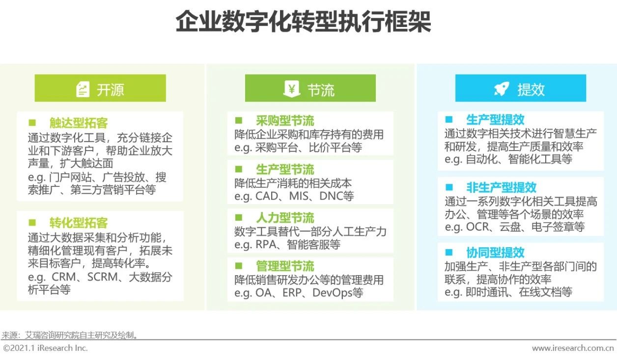 宿迁医药公司能耗管理系统_虚拟化云计算平台的能耗管理_医药管理 系统