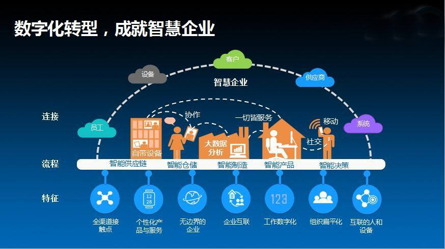 宿迁医药公司能耗管理系统_虚拟化云计算平台的能耗管理_医药管理 系统