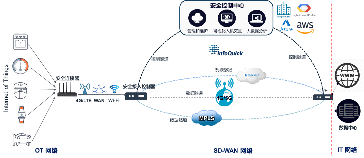 ibms系统架构_安防系统的集成与联动ibms_ibms系统 西安协同