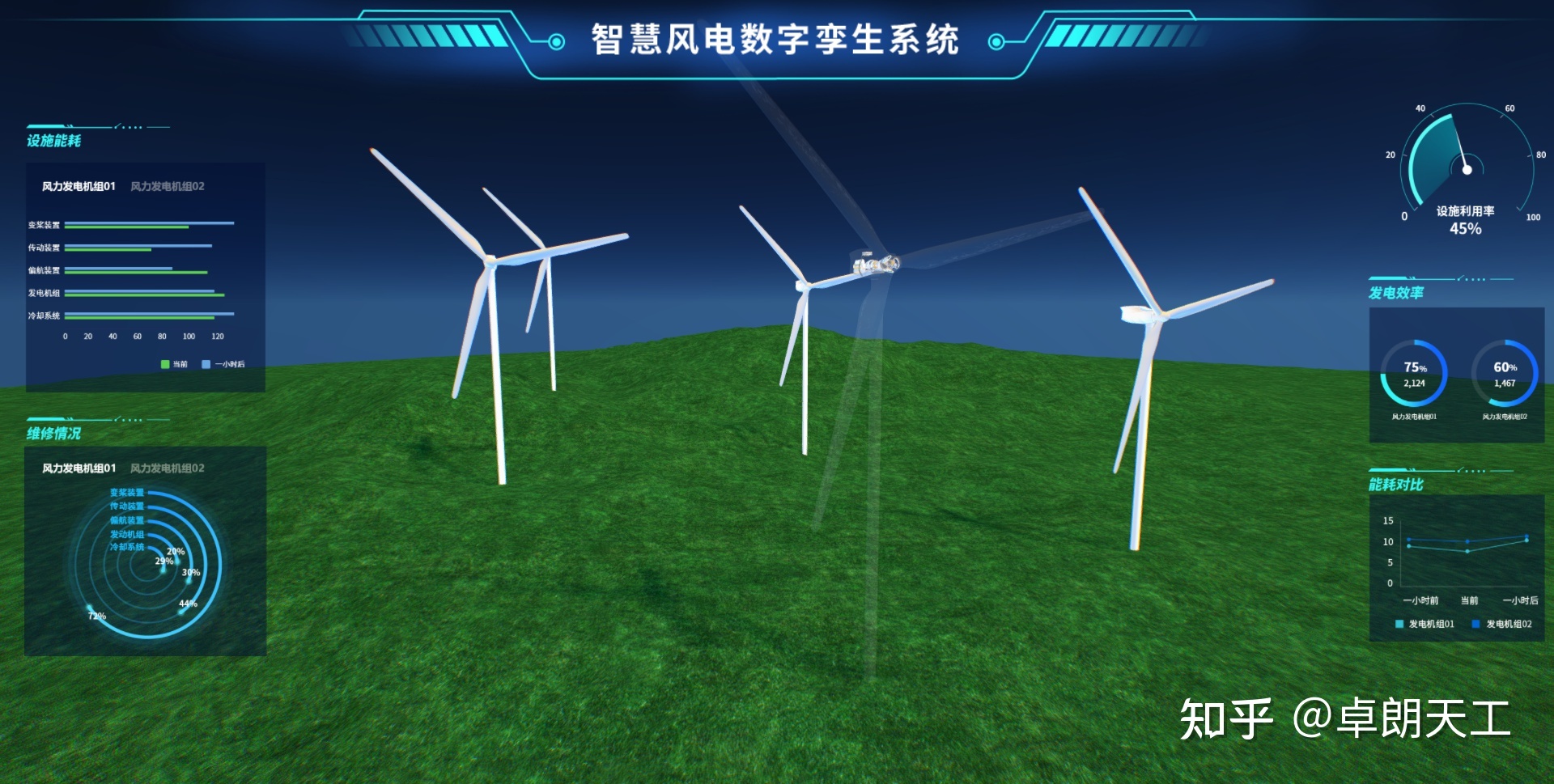 绩效管理是管理组织绩效的系统_浙江传统能耗管理系统_虚拟化云计算平台的能耗管理