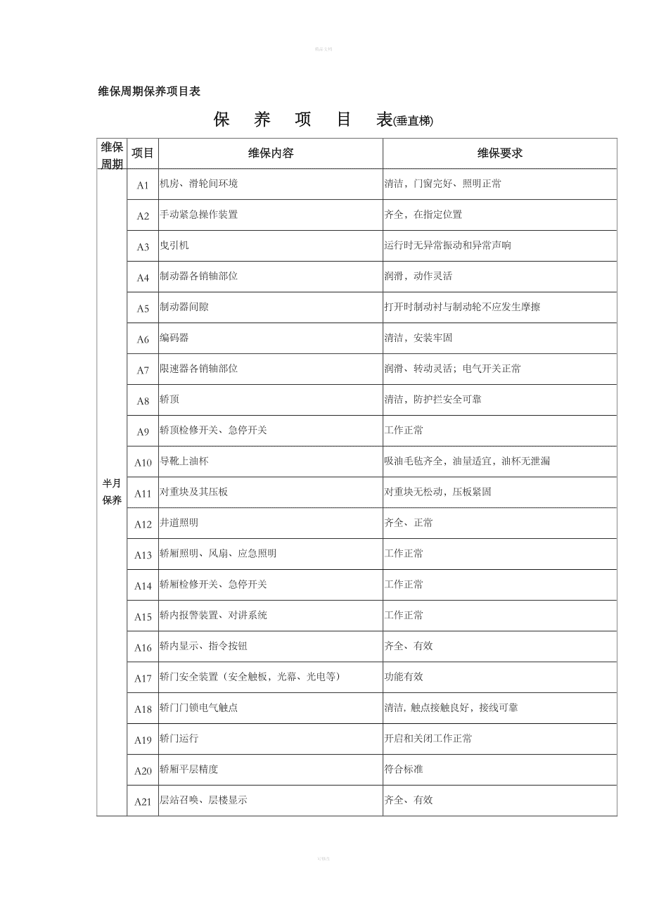 楼宇自控维保周期_厨房自动灭火装置维保周期_楼宇维保服务品牌全国十佳