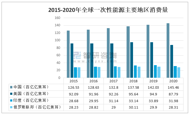 能耗管理平台_汕头能耗管理系统方案_能耗监控管理平台