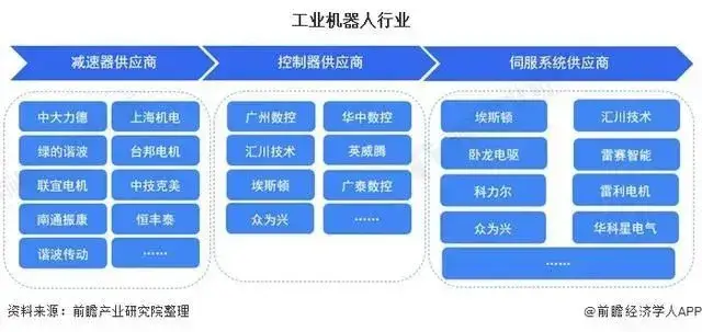 西安协同 ibms_IBMS瓶颈_文启ibms