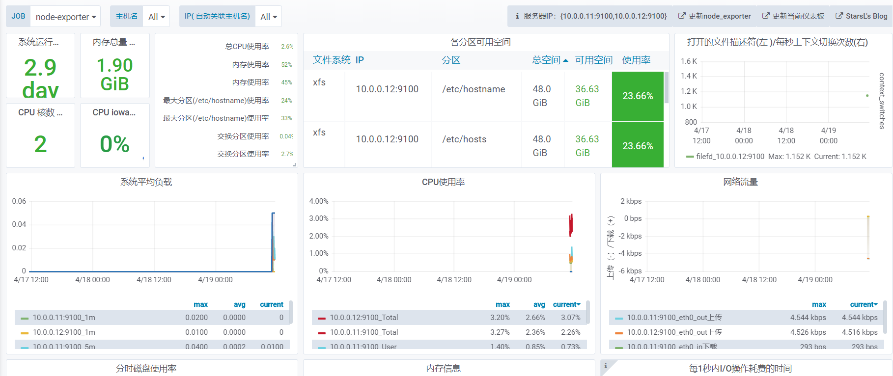 广州楼宇监控安装_江森自控汽车饰件系统有限公司_楼宇自控系统监控软件