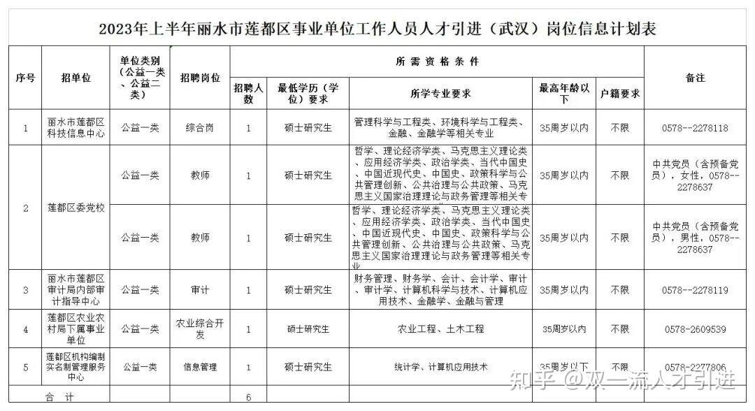 仙桃楼宇自控设备招聘_星光楼宇设备有限公司_楼宇设备自控系统