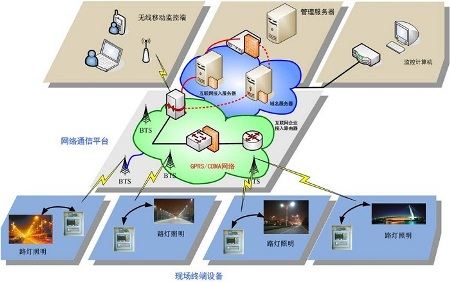 户外照明_湖南户外照明_户外露营照明