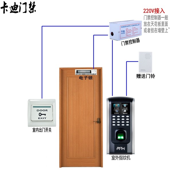 楼宇可视门禁对讲系统_楼宇设备自控系统工程_楼宇自控门禁系统作用原理