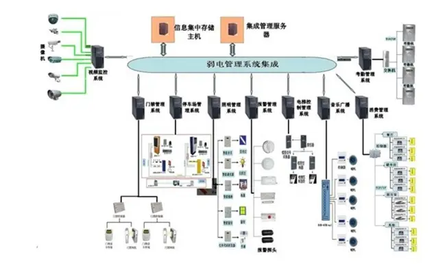 楼宇自控系统维护与保养_楼宇访客系统_长春富维-江森自控汽车饰件系统有限公司