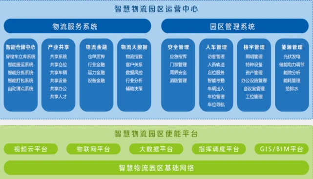 智慧园区如何体现智慧_产业园区运营绩效_智慧园区运营