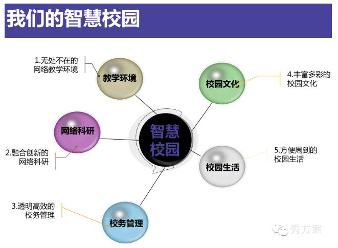 智慧校园云管理平台_教育云 智慧教室 智慧校园 移动教务_鄂州智慧校园能耗管理系统