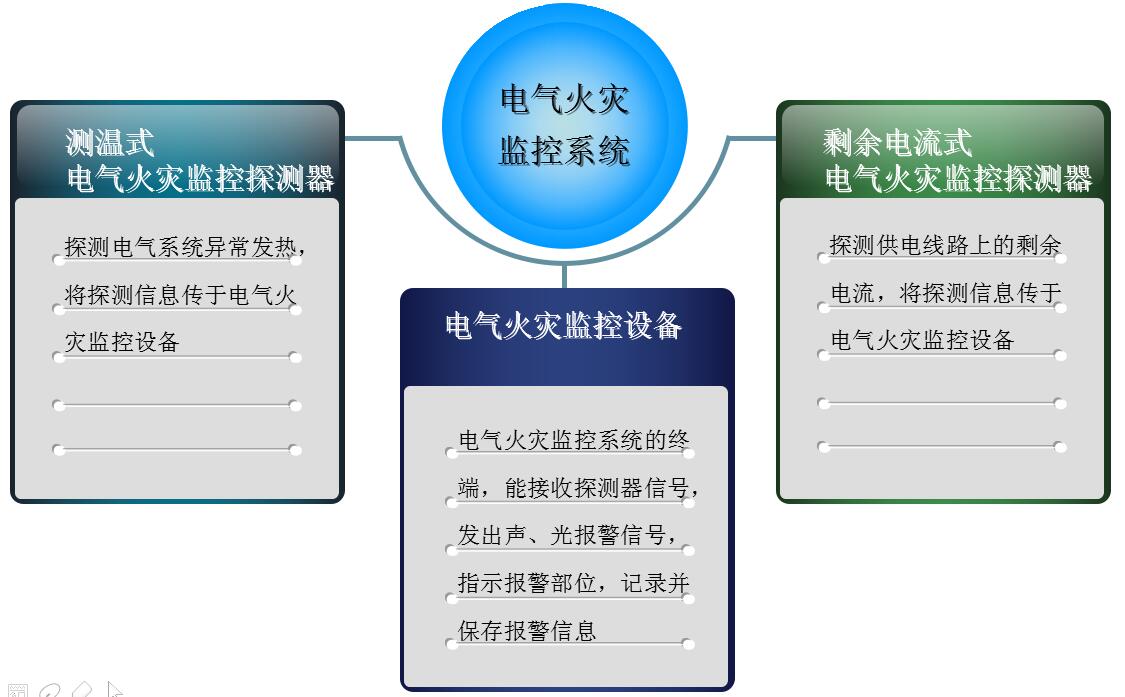 自控一阶系统时间常数_楼宇自控系统消防吗_楼宇设备自控系统工程