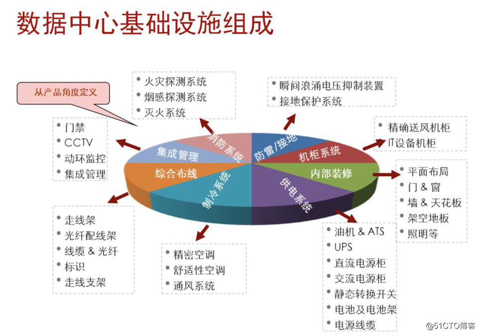 基站能耗管理系统网址_大唐集团以热效率为核心能耗管理指导意见_基站 维护 管理