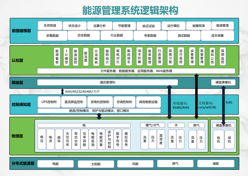 大唐集团以热效率为核心能耗管理指导意见_能耗管理系统可视化_可视化供应链管理