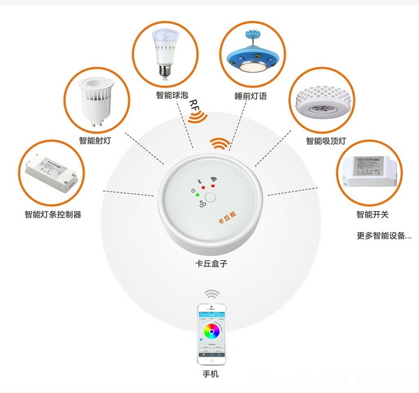 兰州智能仪表能耗管理系统_济南能耗管理监测系统_能耗管理平台