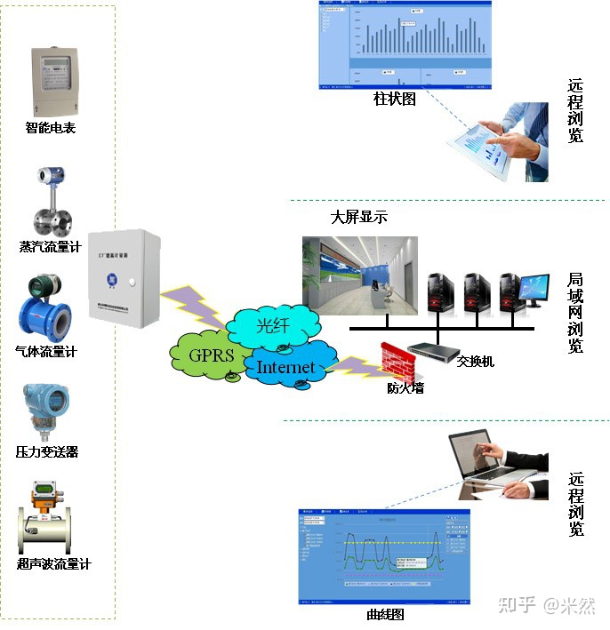 酒店能耗管理系统应用案例_能耗制动应用场合_怎么熟练应用酒店oasis系统