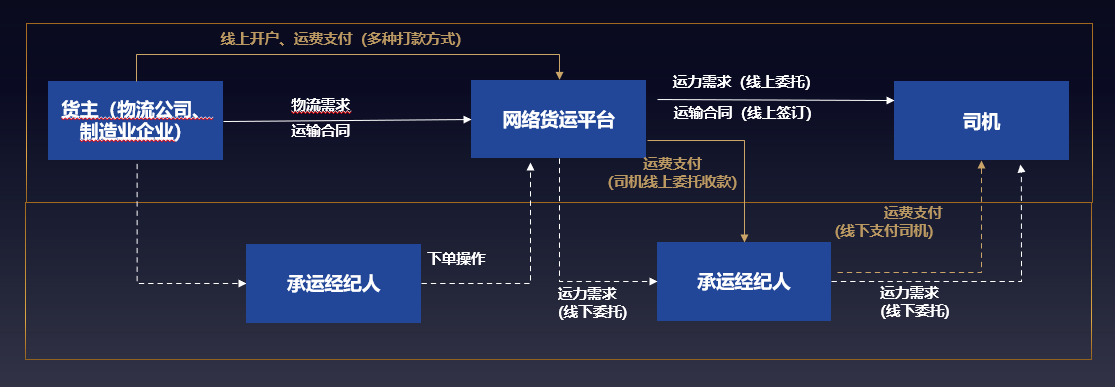 物流信息平台_物流公共信息平台_物流信息平台