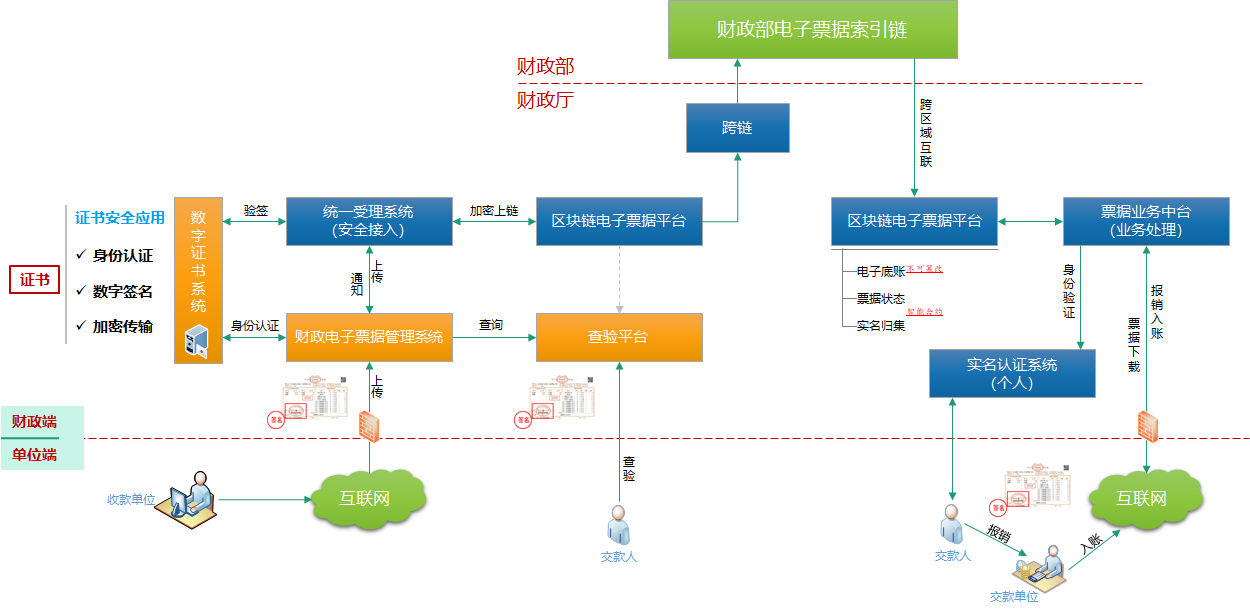 酒店工程部能耗管理_大唐集团以热效率为核心能耗管理指导意见_能耗票据管理系统
