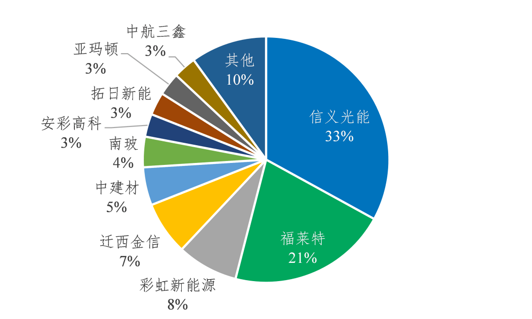 厦门白士德楼宇管理有限公司_嘉兴能源管理楼宇自控技术_北京奥科博源自控技术有限公司 联系人