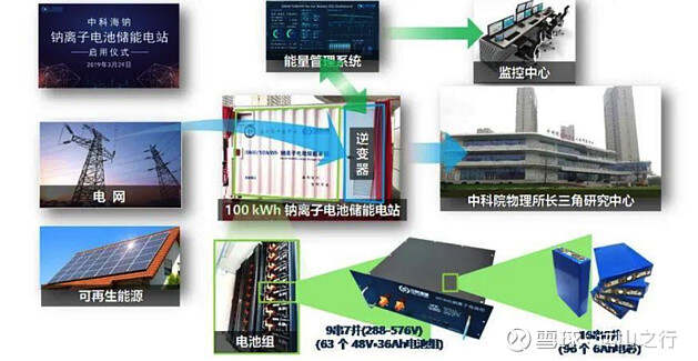 ibms电池系统_ibms系统叫什么_ibms系统 西安协同