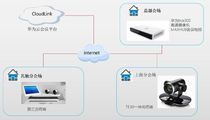 好视通云会议3.9_好视通云会议如何收费_云视频会议