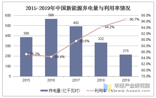 湖南省能耗信息管理系统_湖南工商企业信息公示系统_能耗设施设备运行管理及节电,节水,节油等管理措施