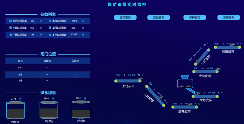 能耗监测系统方案_能耗监测 装置 价格_煤矿能耗监测管理系统