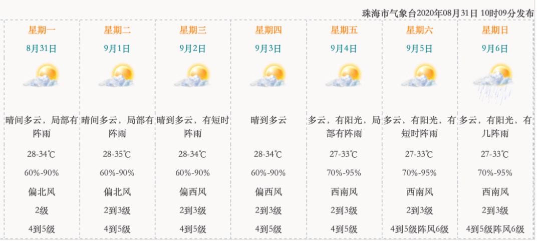 能耗管理系统和ba系统_韶关能耗管理系统厂家名单_虚拟化云计算平台的能耗管理