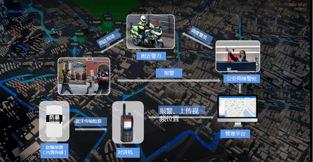 安防智慧产业园区_智慧园区平台_智慧园区物联网平台