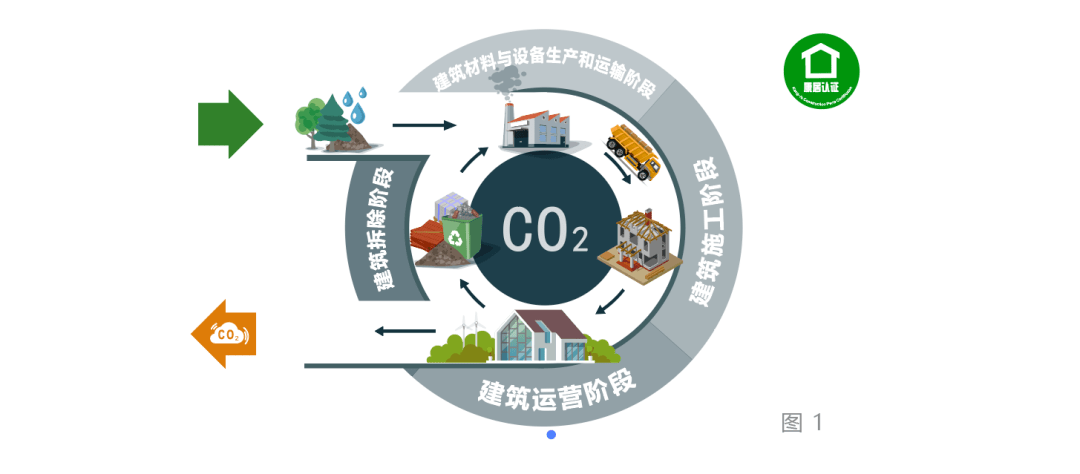 江苏建筑能耗系统管理平台_江苏建筑市场监管一体化平台_能耗监控管理平台