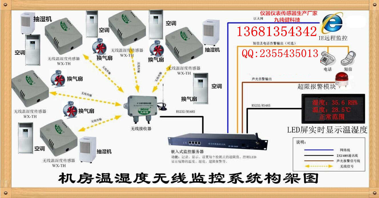 楼宇自控温湿度传感器接线_土壤 湿度 传感器_楼宇对讲系统接线