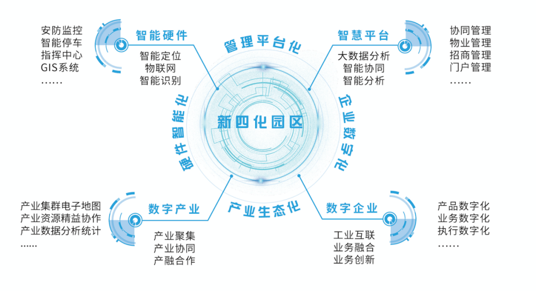 苏州园区长风智慧驾校_智慧园区意义_智慧园区物联网平台