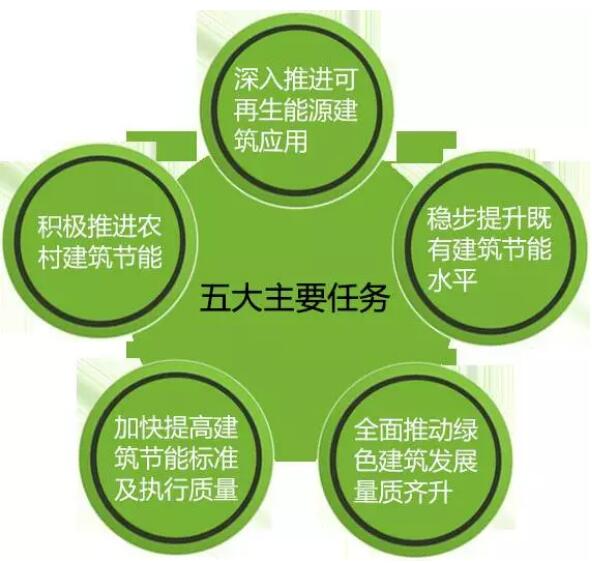 建筑诚信管理平台_江苏建筑能耗系统管理平台_江苏建筑信息监管平台