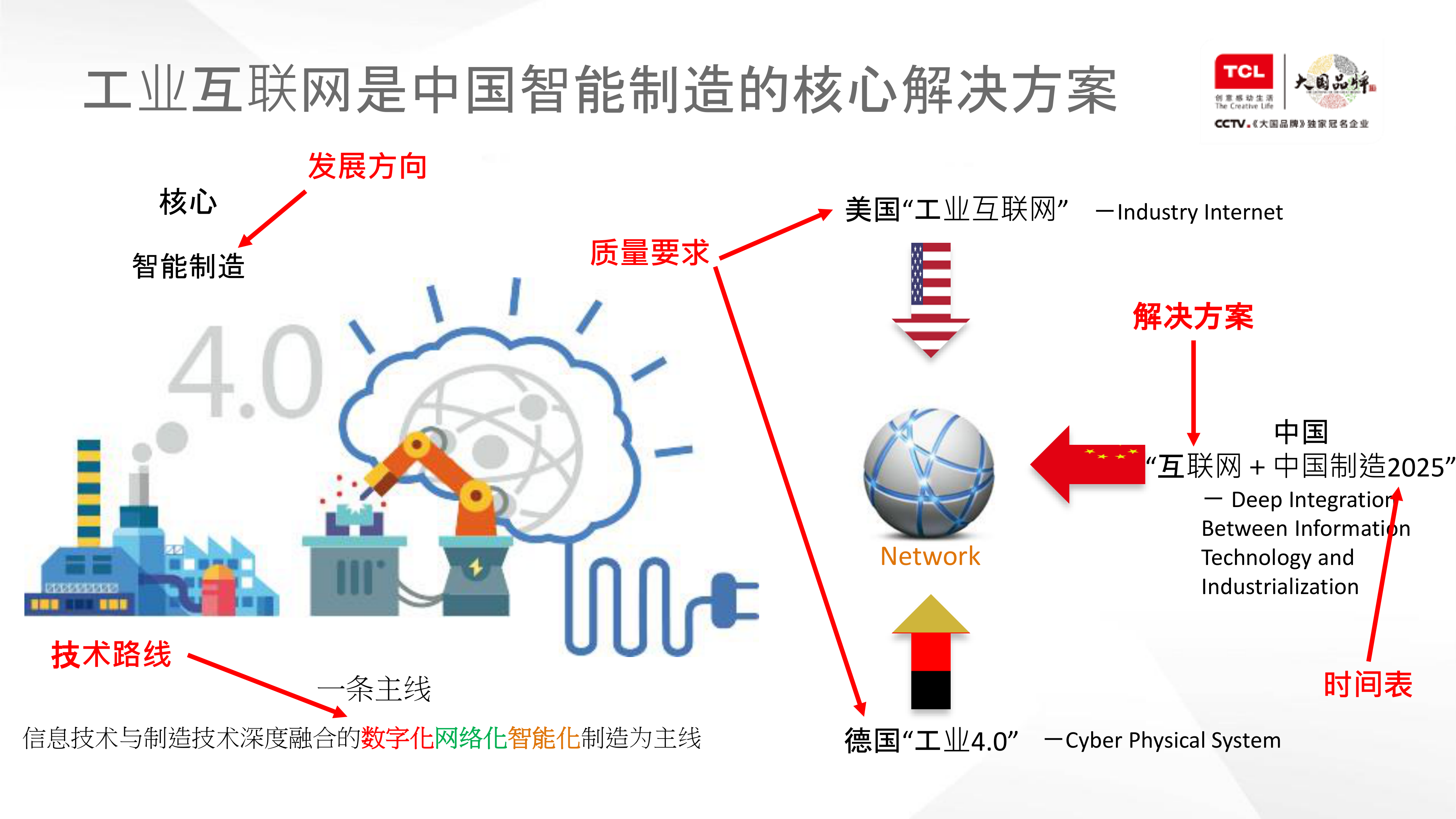 智能工厂能耗管理系统_智能工厂系统架构图_智能工厂系统