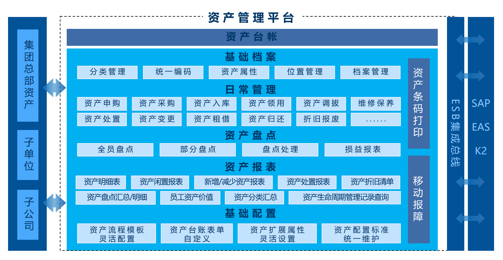 楼宇自控系统内容_自控延时系统_楼宇导视系统