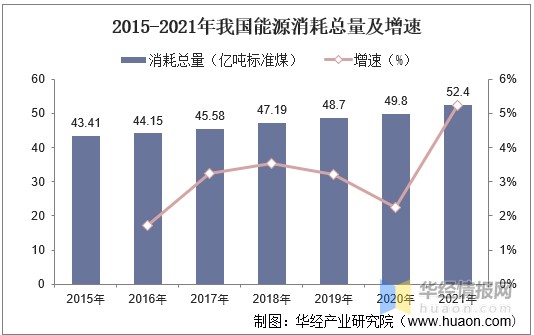 能耗管理平台_济南工业能耗管理系统_酒店工程部能耗管理