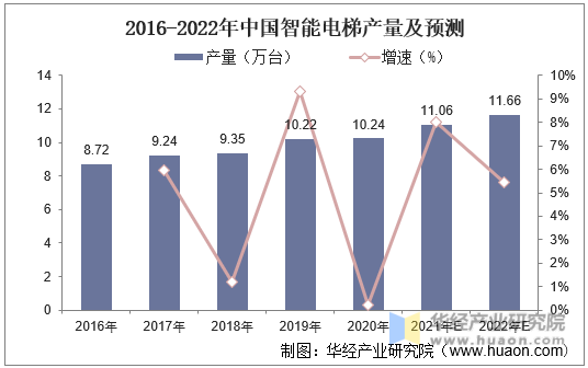 趋势为王股票趋势技术分析_楼宇自控趋势_楼宇设备自控系统工程